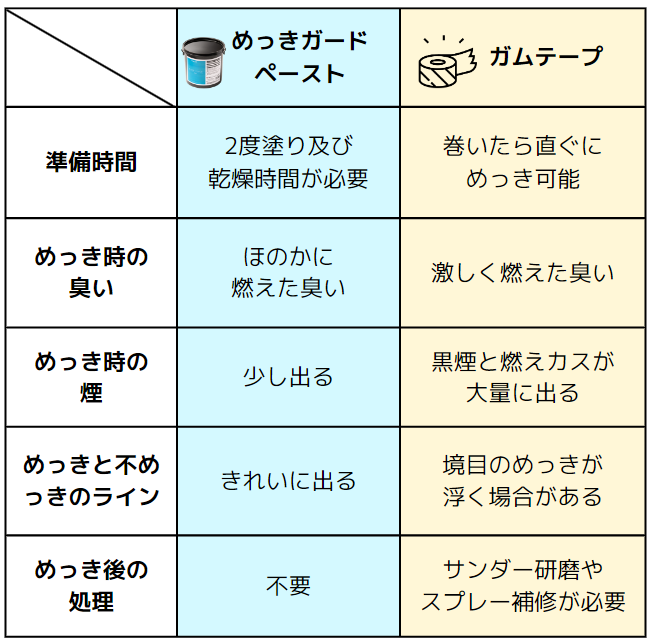 「鉄骨YouTube」で水性1液タイプ不めっき塗料「めっきガードペースト」の施工方法が紹介されました！