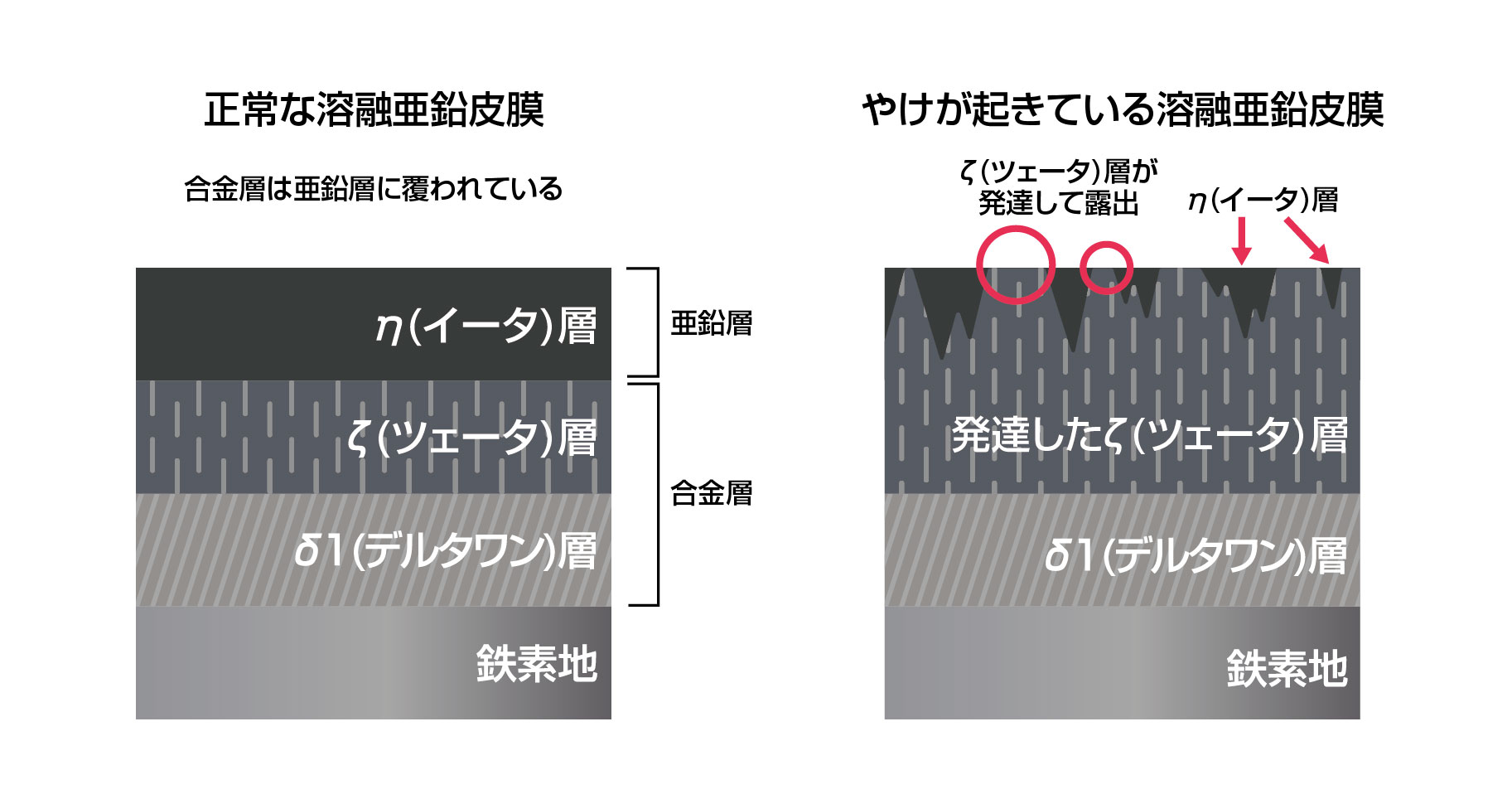 溶融亜鉛めっきのやけは対策する必要がある？具体的な対策を解説