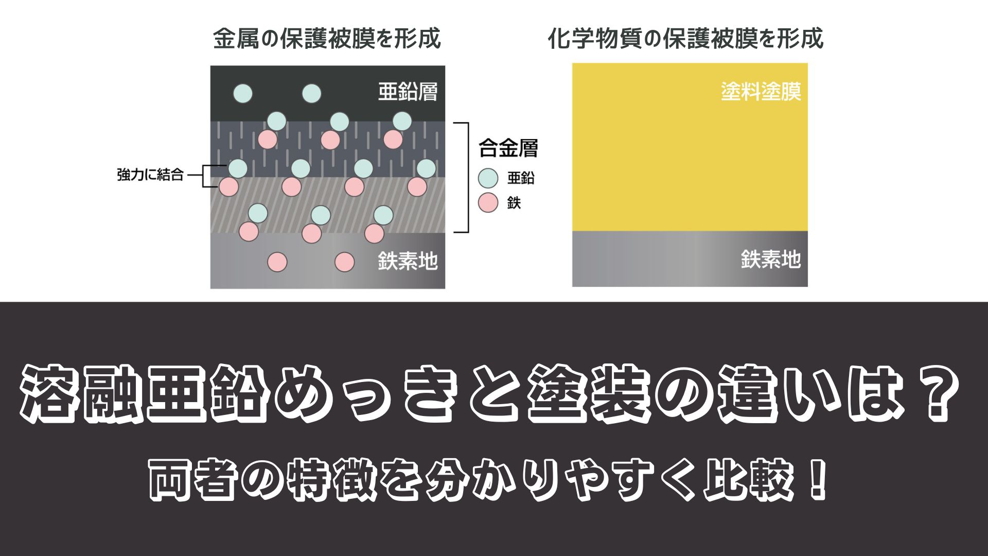 溶融亜鉛めっきと塗装は何が違う？両者の特徴をわかりやすく比較