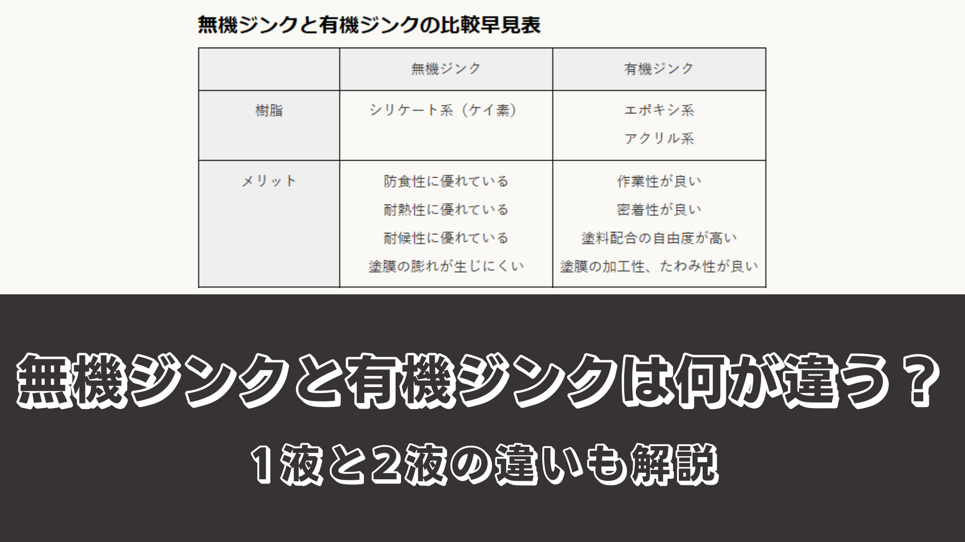 無機ジンクと有機ジンクは何が違う？1液と2液の違いも解説